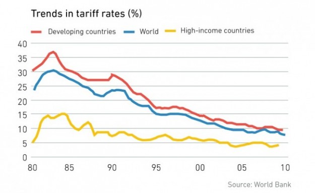 Barreiras Não Tarifárias Barreiras Não Tarifárias no Comércio Internacional